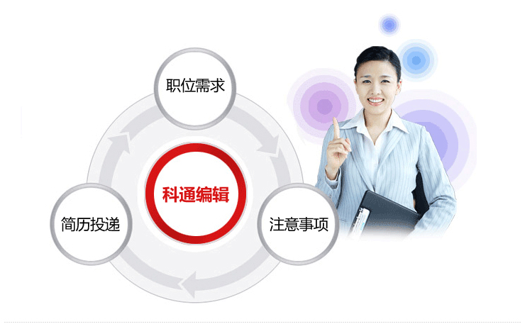 sci论文人才招聘-科通编辑